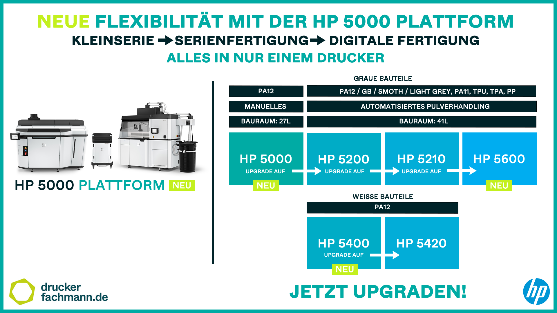 Additive Kleinserie bis Digitale Fertigung